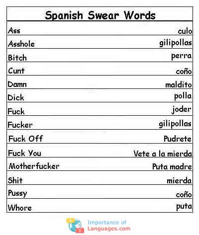 spanish swears|spanish swearing phrases.